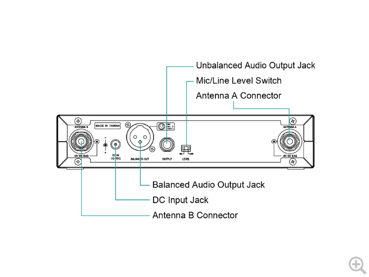 ACT-300B Dual-Channel Diversity Receiver, MIPRO Приёмник 